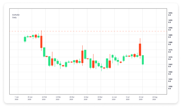 Mastering Forex Trading Your Comprehensive Course Guide 1834089375 Mastering Forex Trading Your Comprehensive Course Guide 1834089375